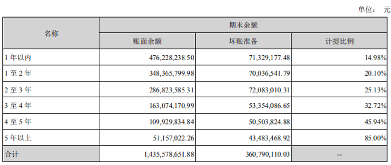 企业信息化建设选购指南：如何打造数字时代的核心竞争力