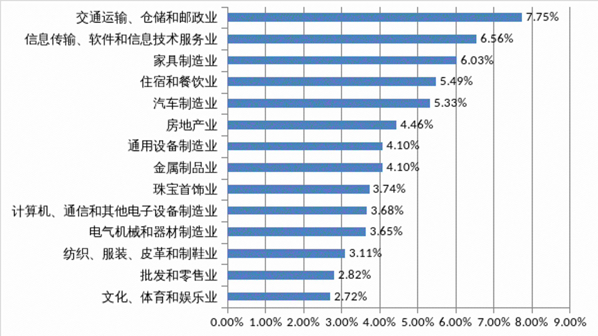 德尔普软件