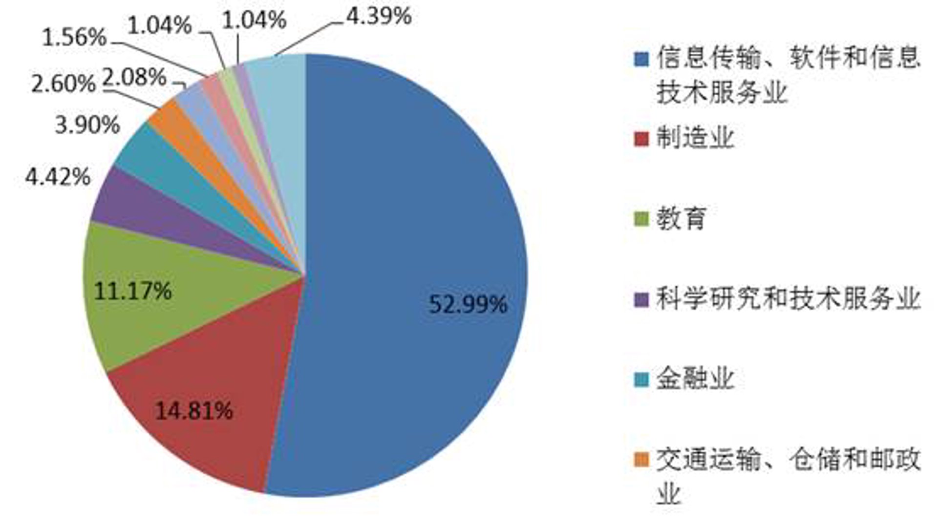 德尔普软件