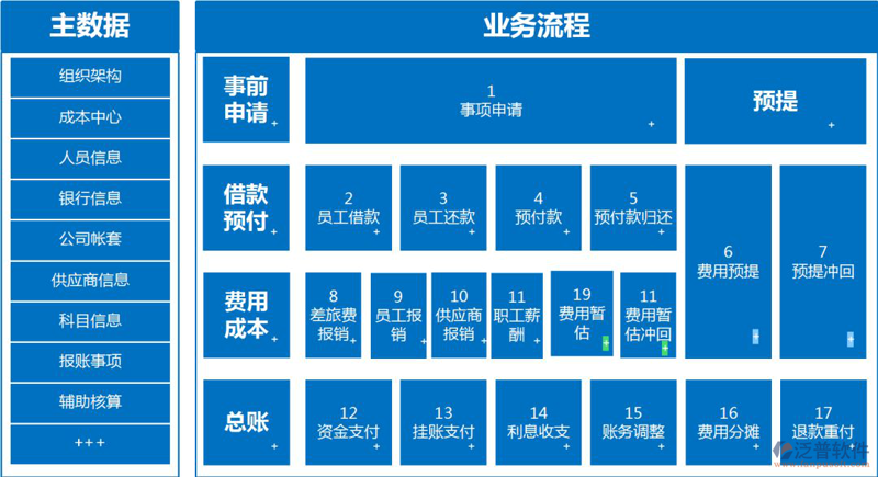 应收账款系统的革新与优化：助力企业财务健康