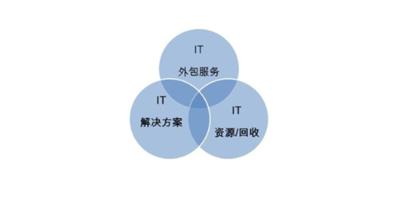 应收账款系统：打破管理误区，实现财务轻松掌控