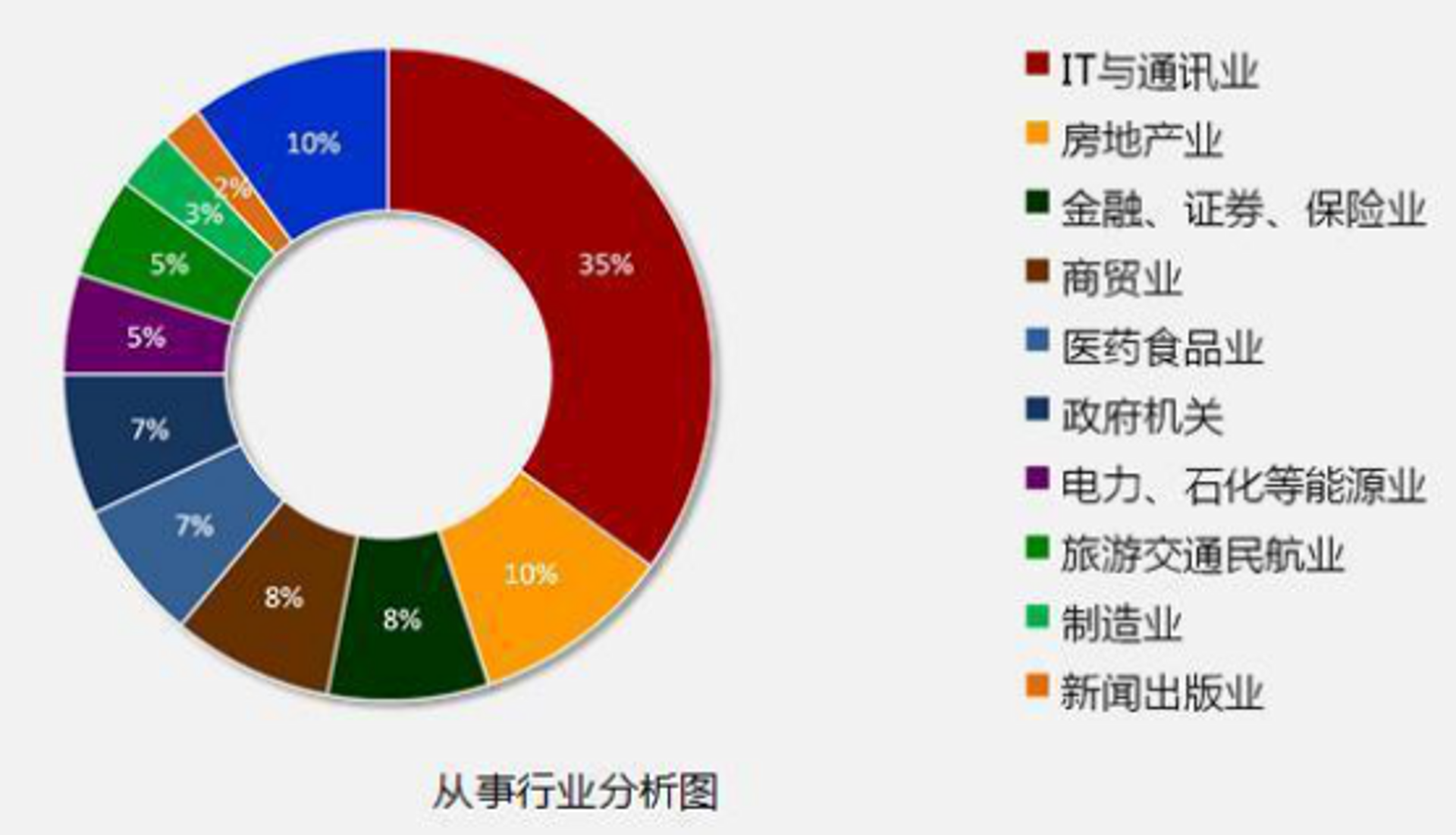 德尔普软件