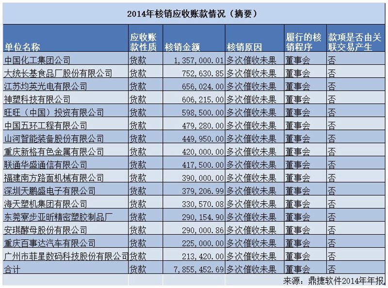 账款催收软件
